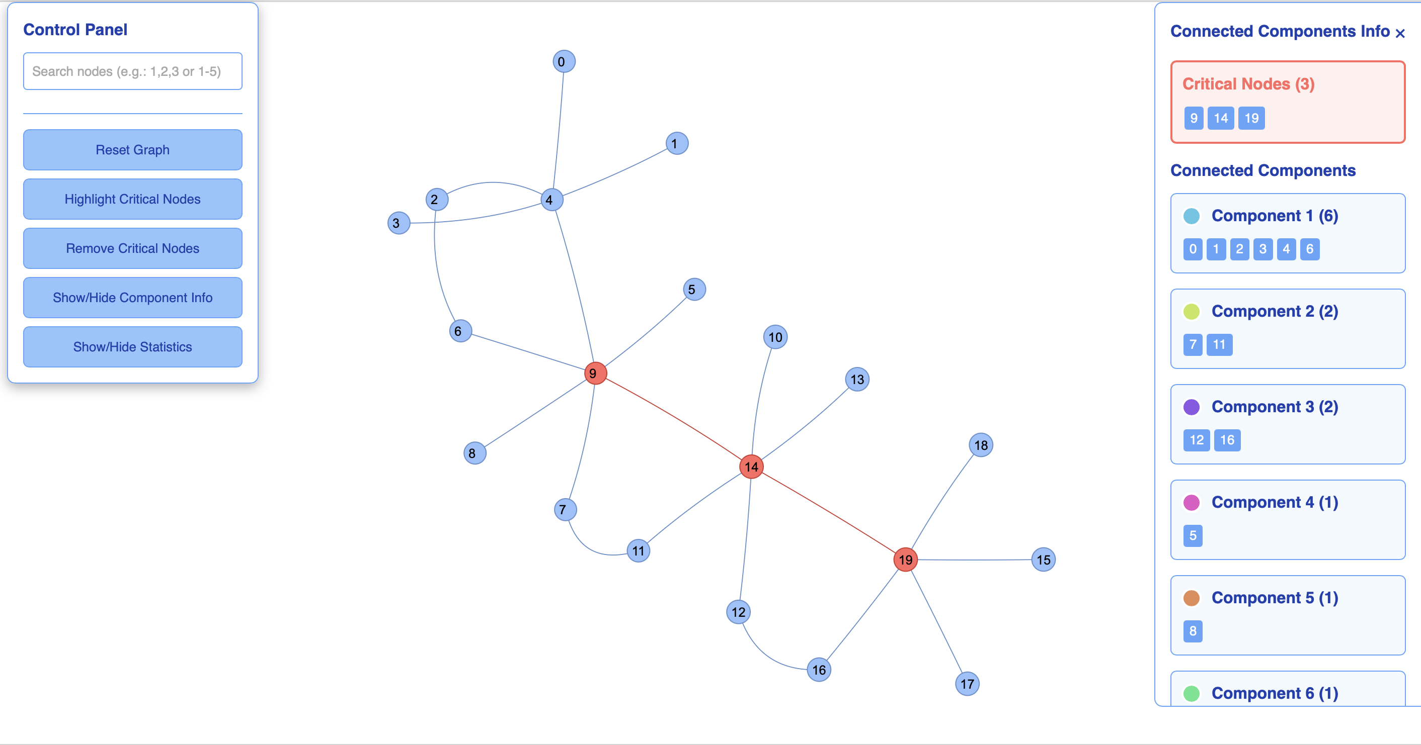Visualization of Example 2
