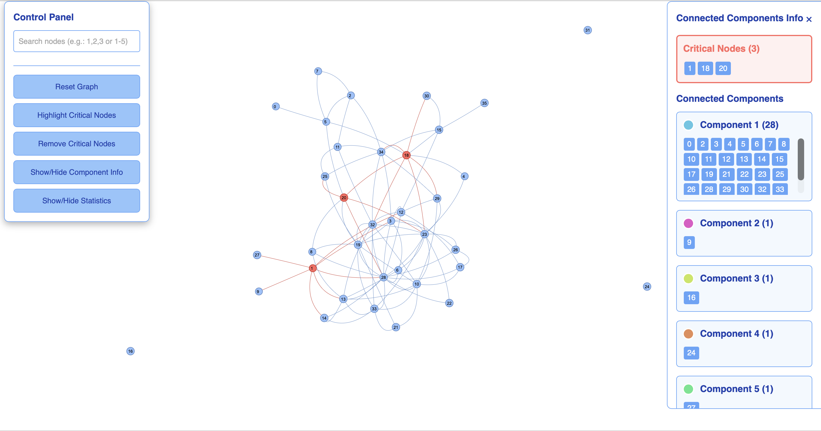 Visualization of Example 3
